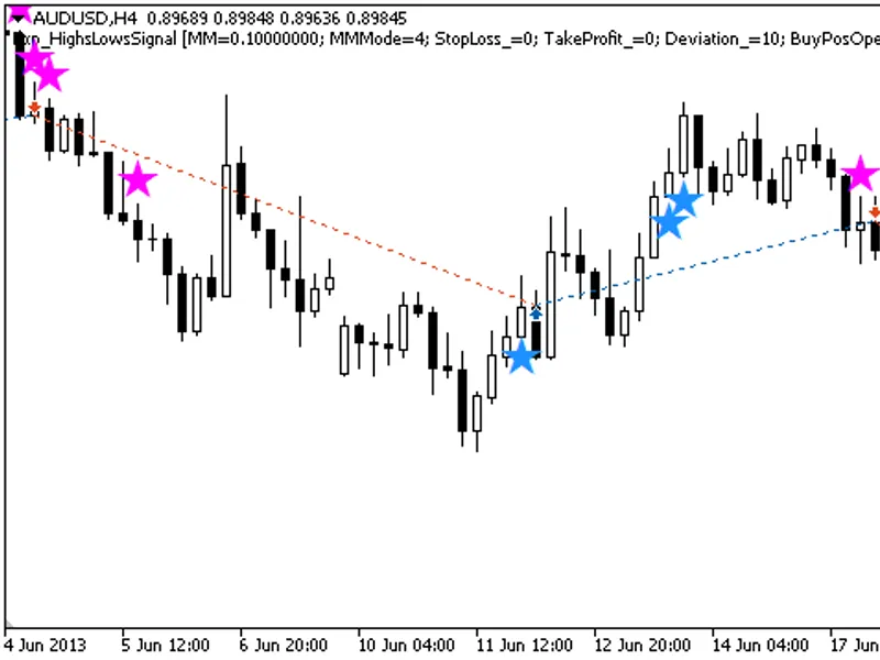 Exp Highs Lows Signal