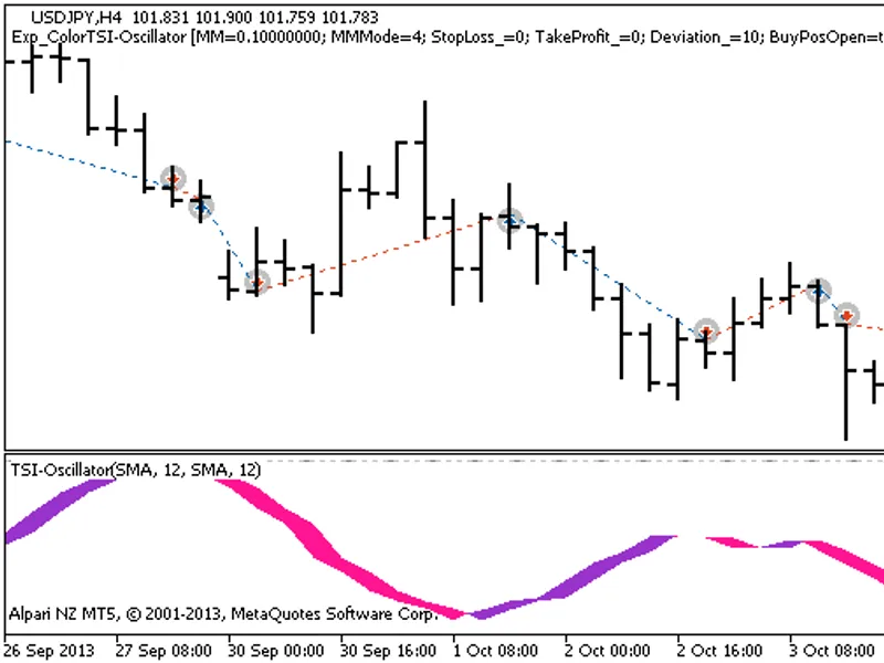 Exp Color TS I-Oscillator