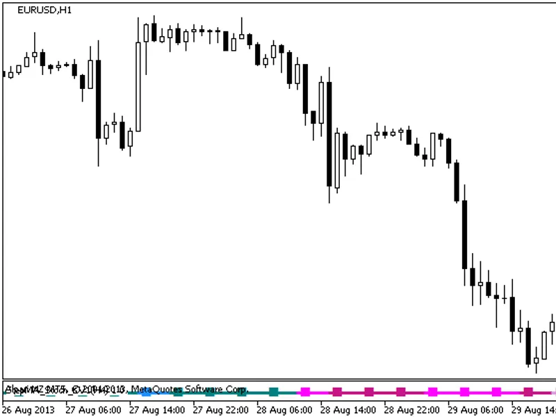 Step MA Stoch KV1 Signal
