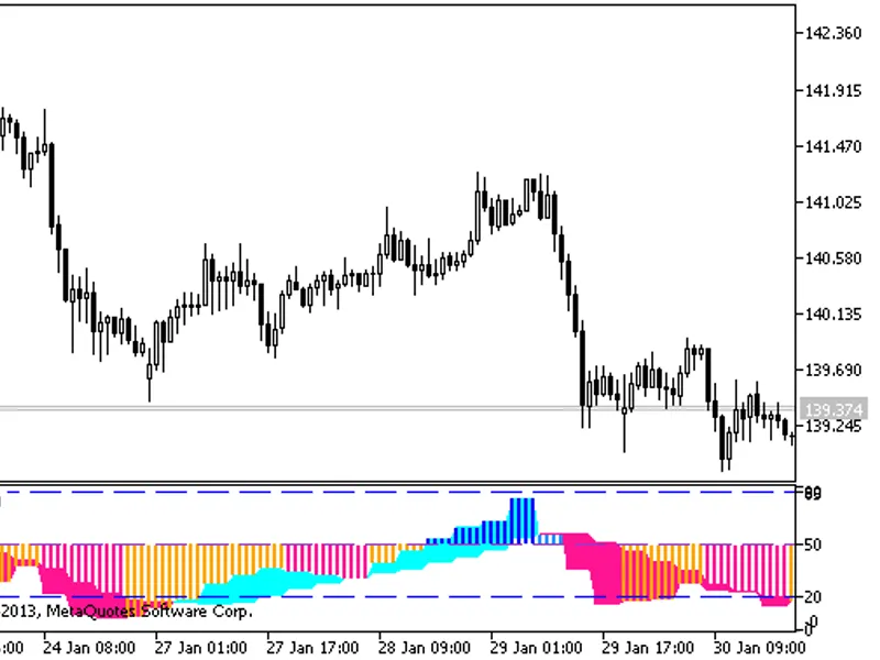 Asymmetric Stoch NR HT F