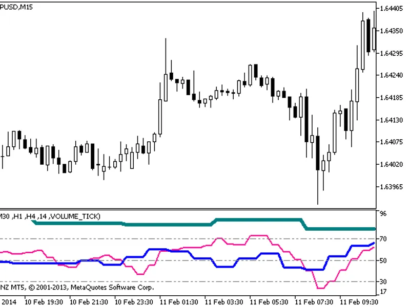 MF I 3 HT F
