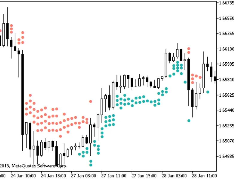 X4 Period MF I Arrows