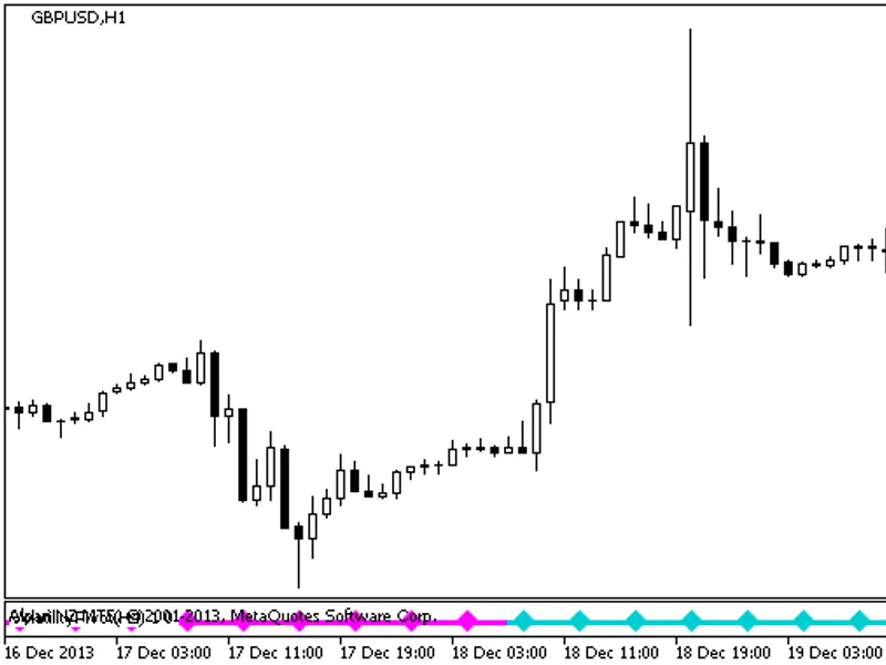 Volatility Pivot Signal