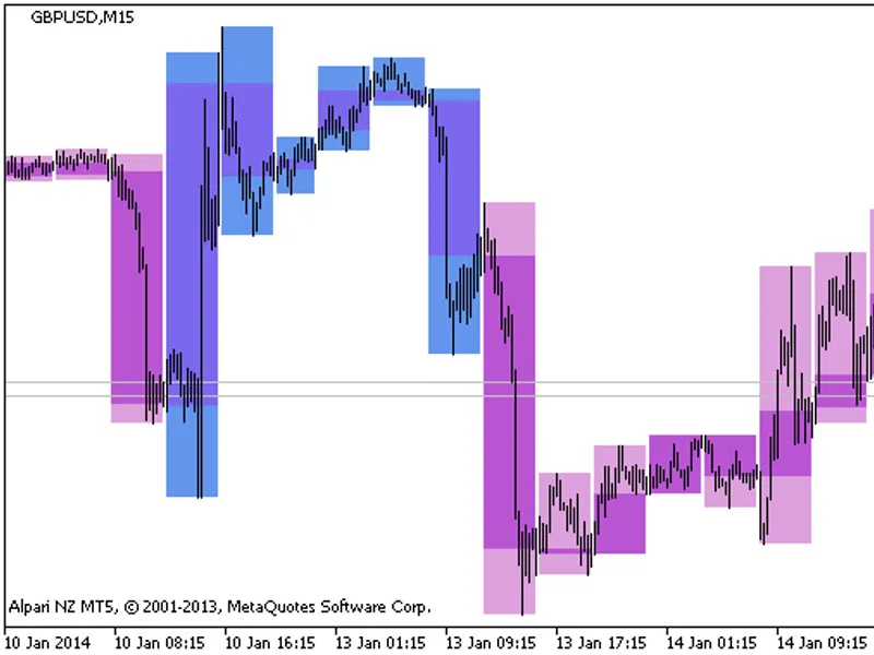 Background Candle Volatility Pivot HT F