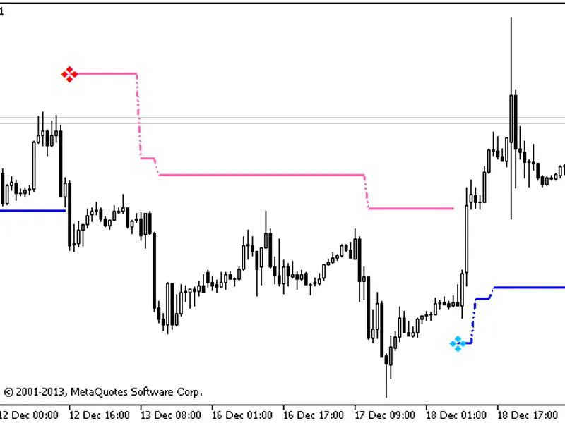 Volatility Pivot HT F