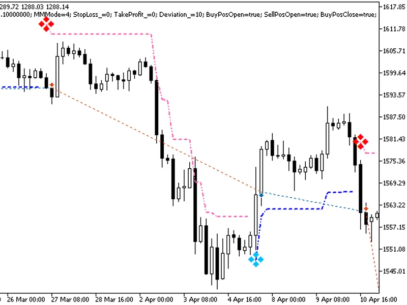 Exp Volatility Pivot