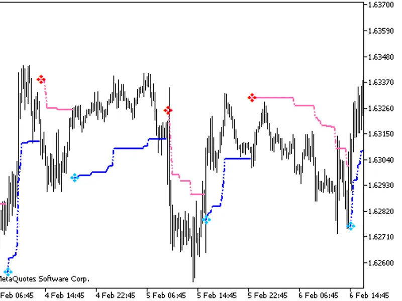 Volatility Pivot