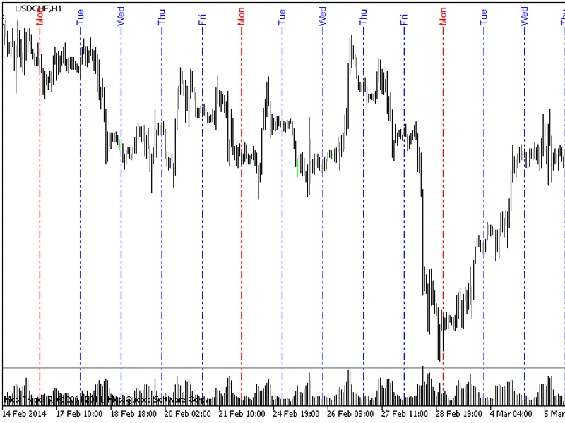 Daily Lines Vertical lines starting new Day with above name of the DA Y. Period Separators with options to choose different styles