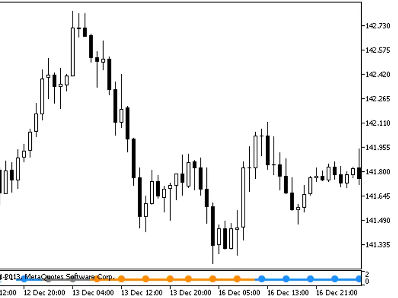 Fisher CG Oscillator Signal