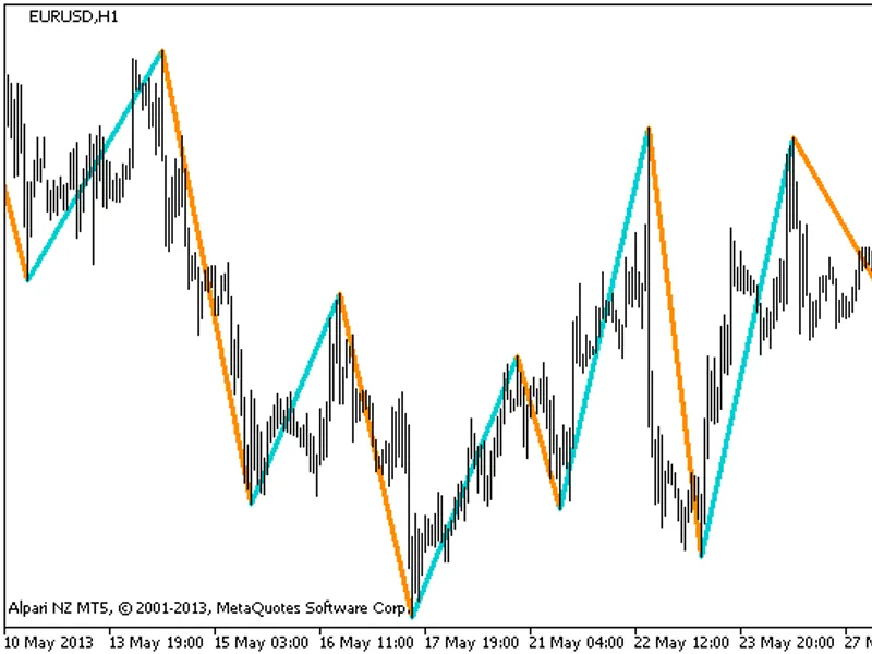 Gann ZIG Z A G HT F