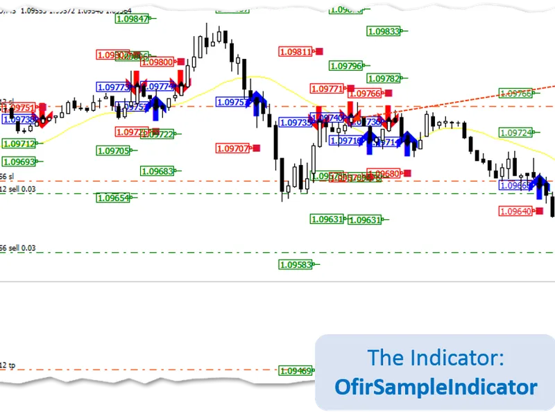 Ofir Blue Telegram AP I for any indicator