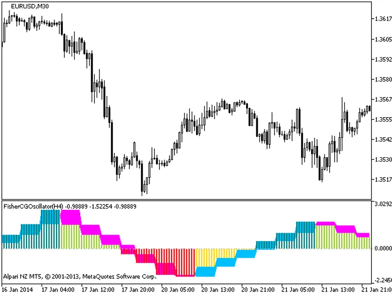 Fisher CG Oscillator HT F
