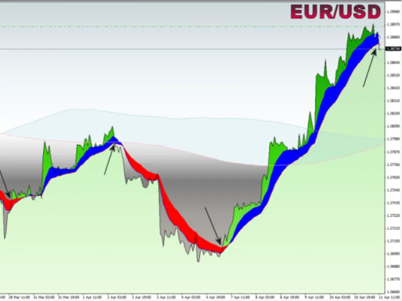 MA C3 D Custom Indicator