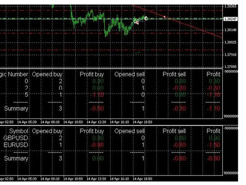 Profit Info