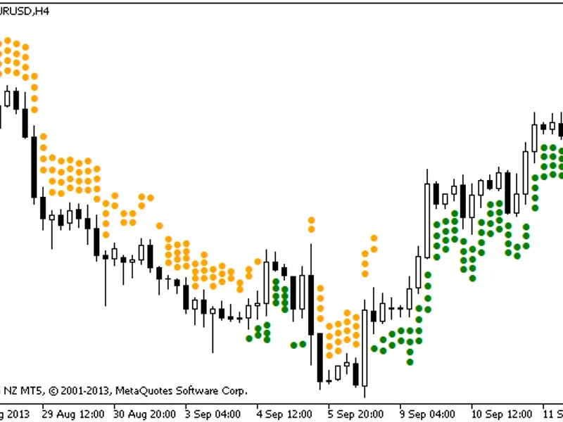 X4 Period Stochastic Arrows