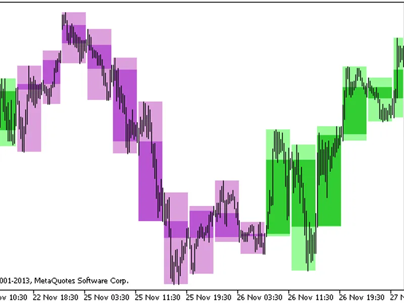 Background Candle Fisher CG Oscillator HT F