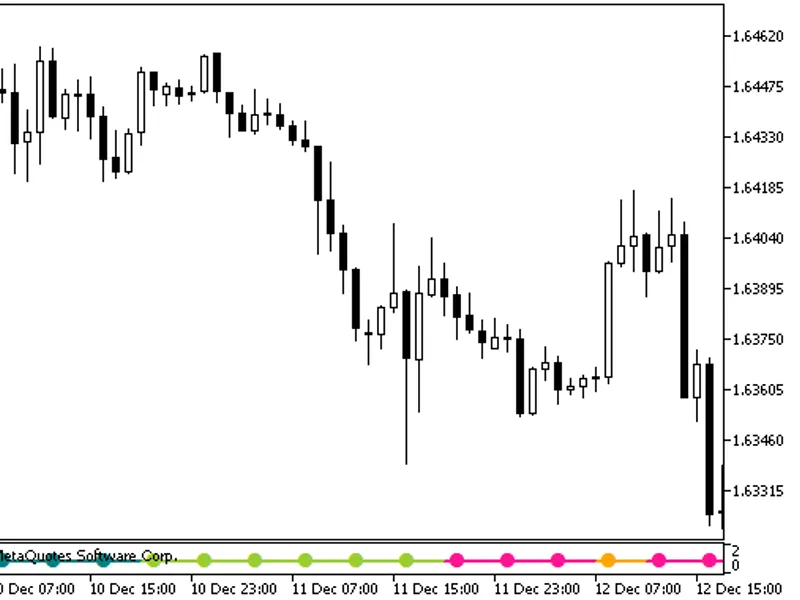 Blau CM I Signal