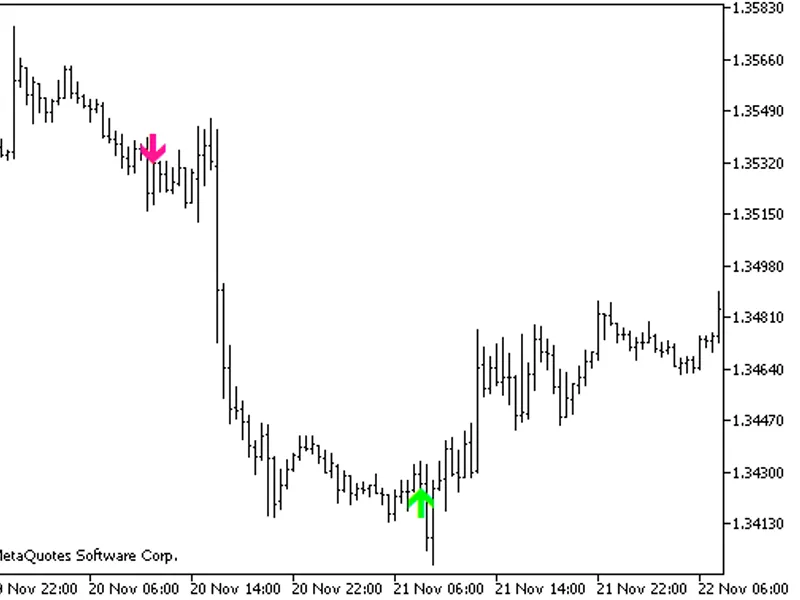 Doji Arrows