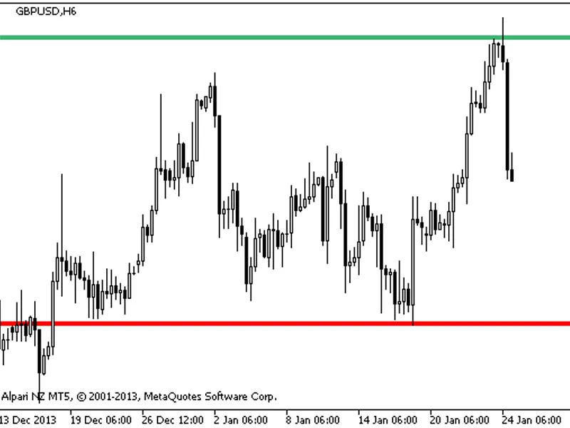 Nx Breakout