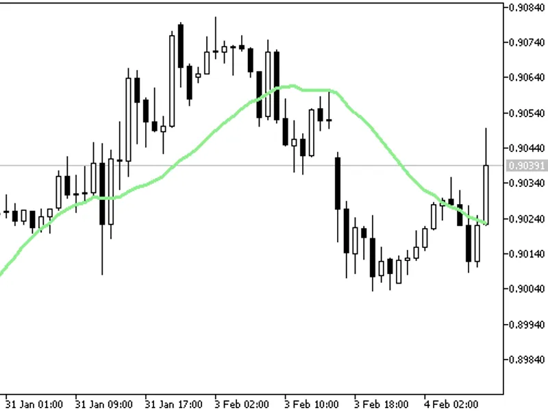 The Moving Average Class library MT5