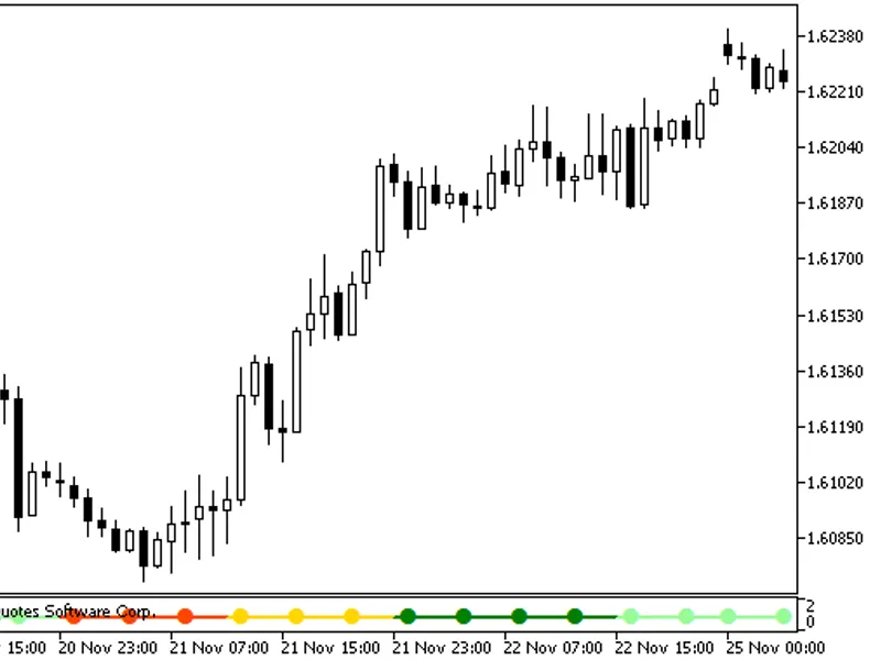 Blau SM Stochastic Signal