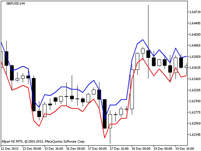 Avg Range