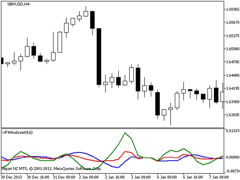 i FX Analyser