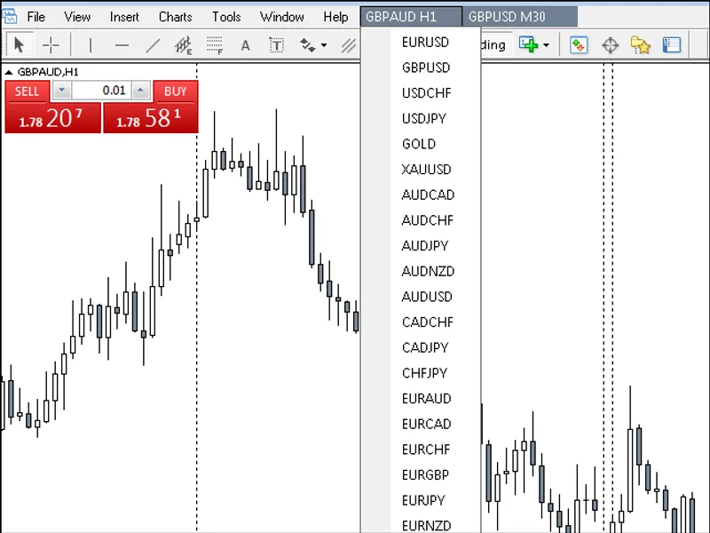 Change Chart Symbol Menu