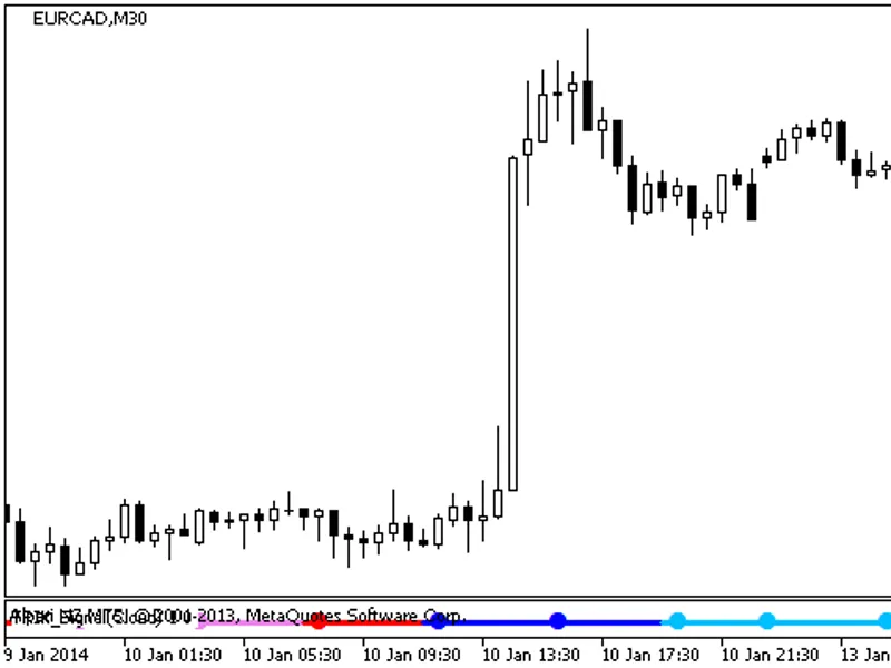 T3 TR I X Signal