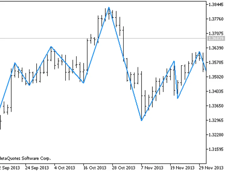 rvm Gann sv8