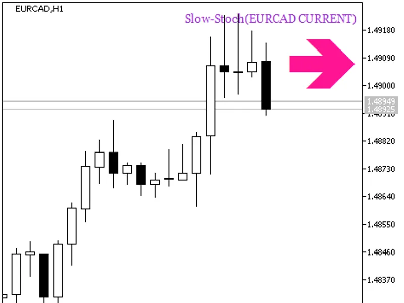 Slow-Stoch HT F Signal