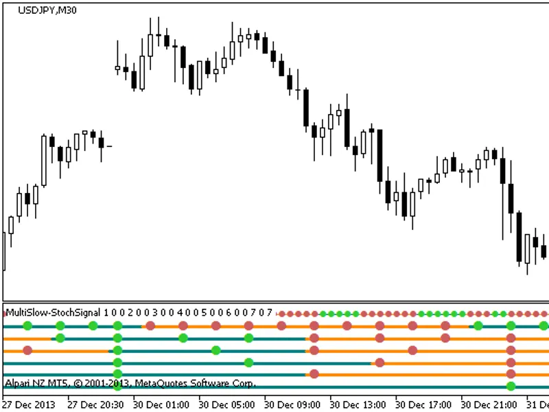 Multi Slow-Stochx7 Signal