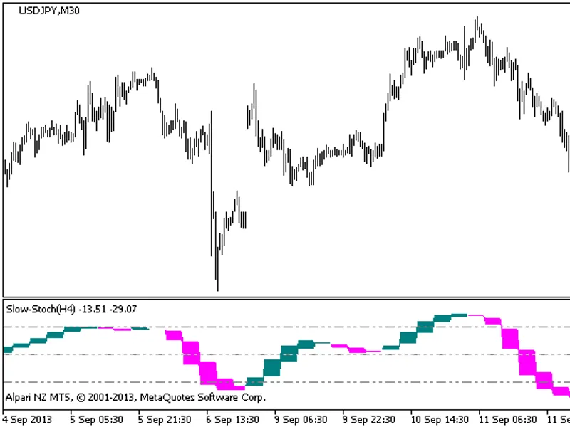 Slow-Stoch HT F