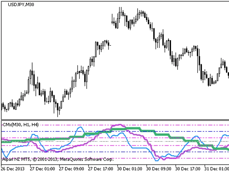 CMx 3 HT F