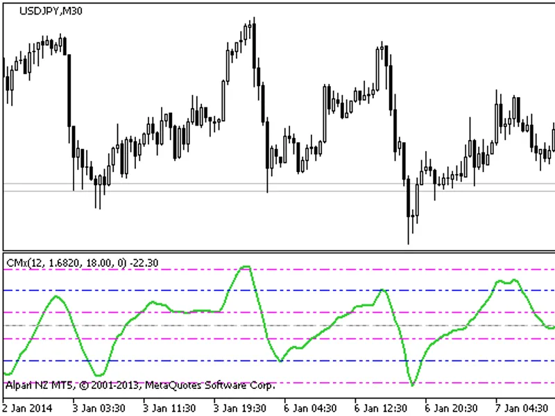 CMx