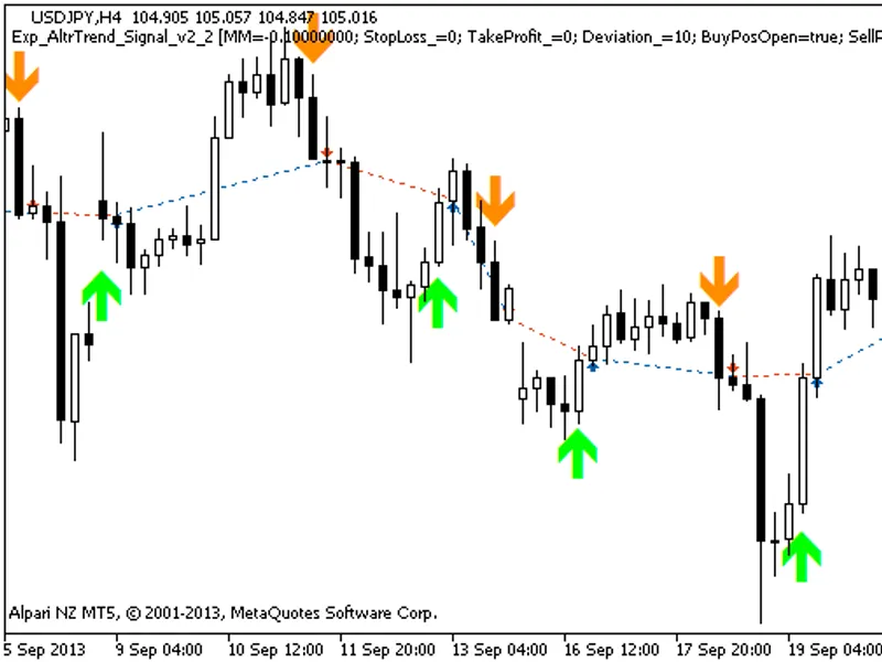 Exp Altr Trend Signal 2