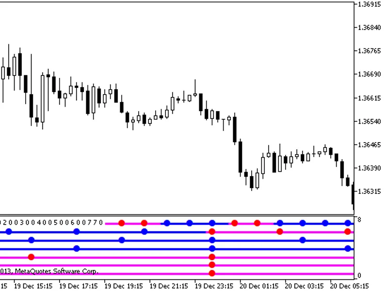 Multi T3 TR I Xx7 Signal