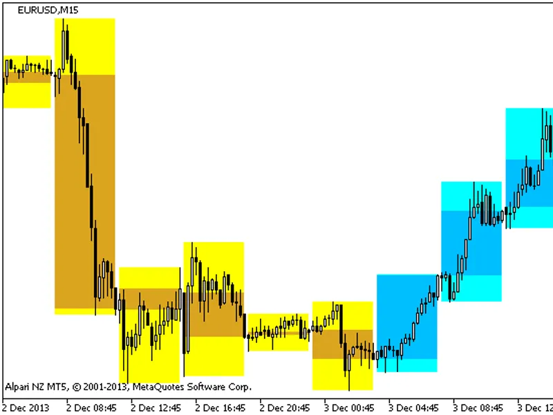 Background Candle T3 TR I X HT F