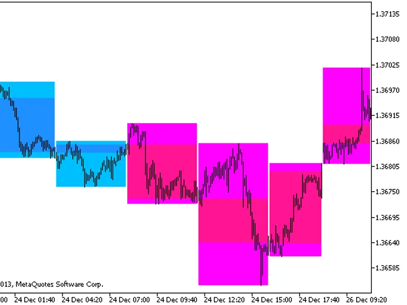 Background Candle Blau SM Stochastic HT F