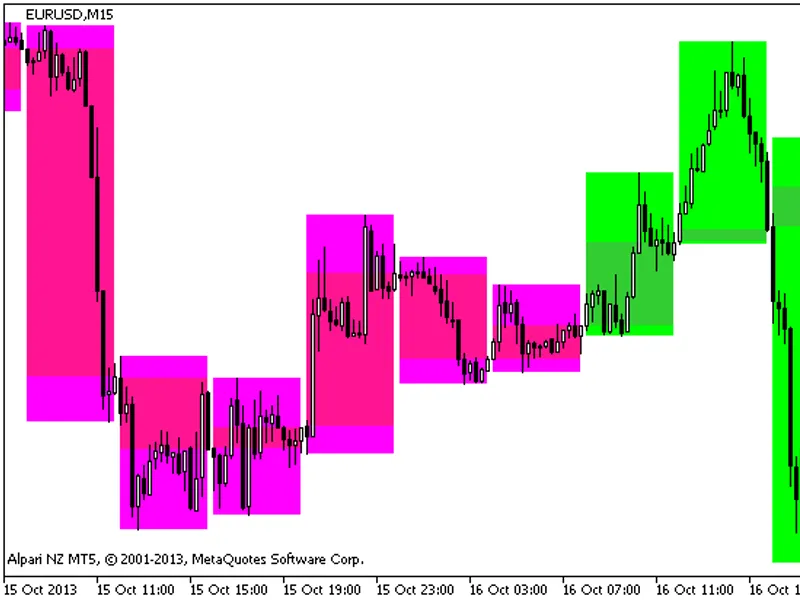 BackgroundСandle Blau TS Stochastic HT F