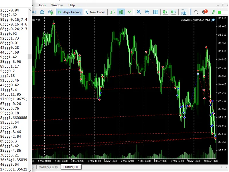 Display trade history on charts (MT5)
