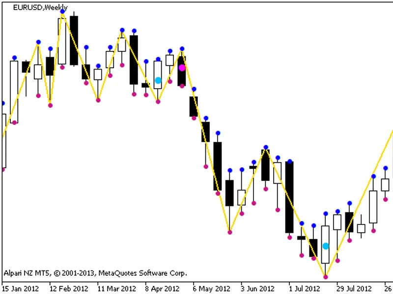 Gann Swings VI I I