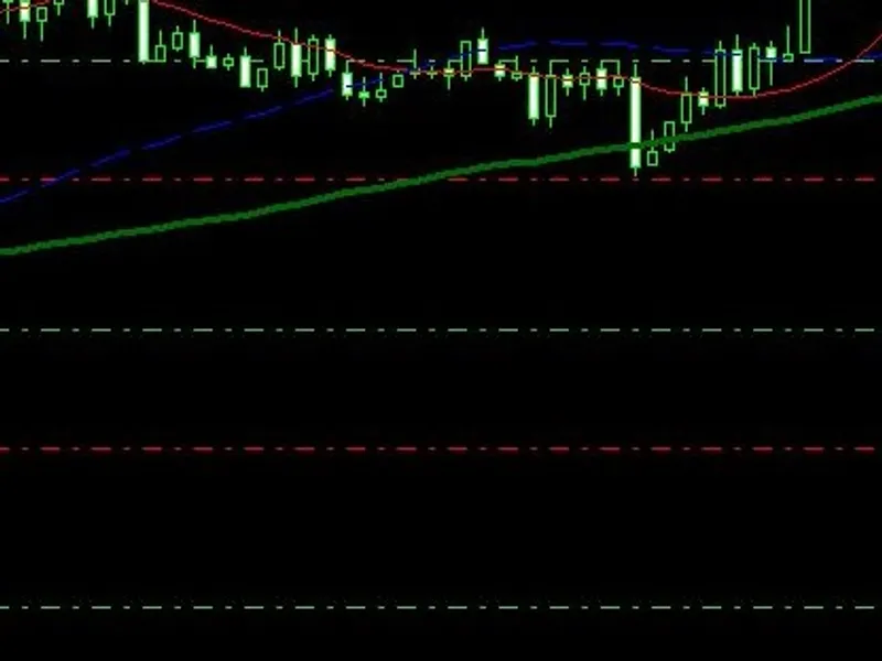 Move Stoploss