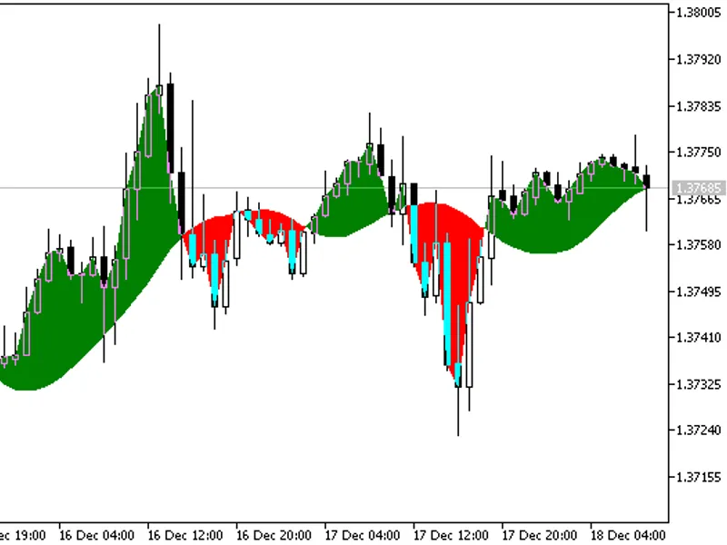 XD PO Indicator