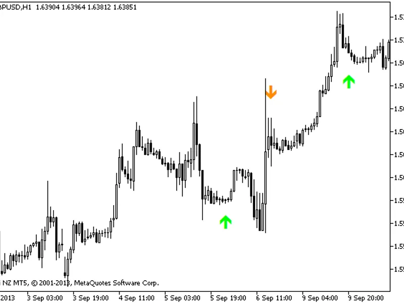 Altr Trend Signal. 2 HT F