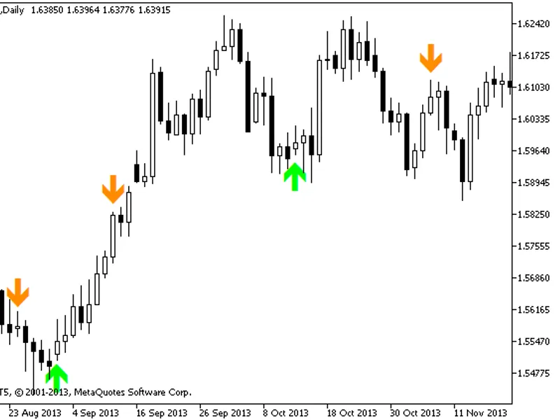 Altr Trend Signal 2