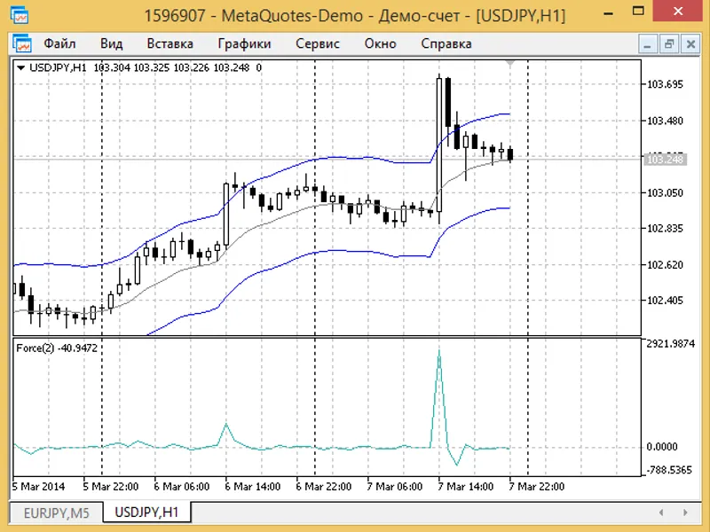 Transparent Meta Trader 5 script MT5
