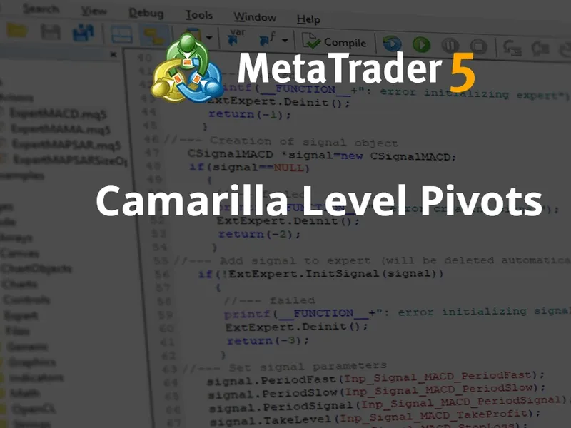 Camarilla Level Pivots