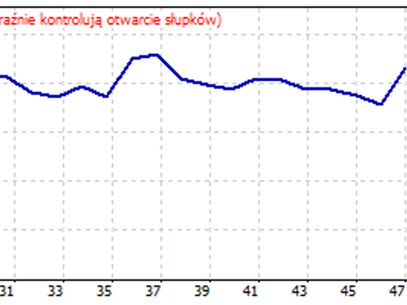 RS Ivs Value EA