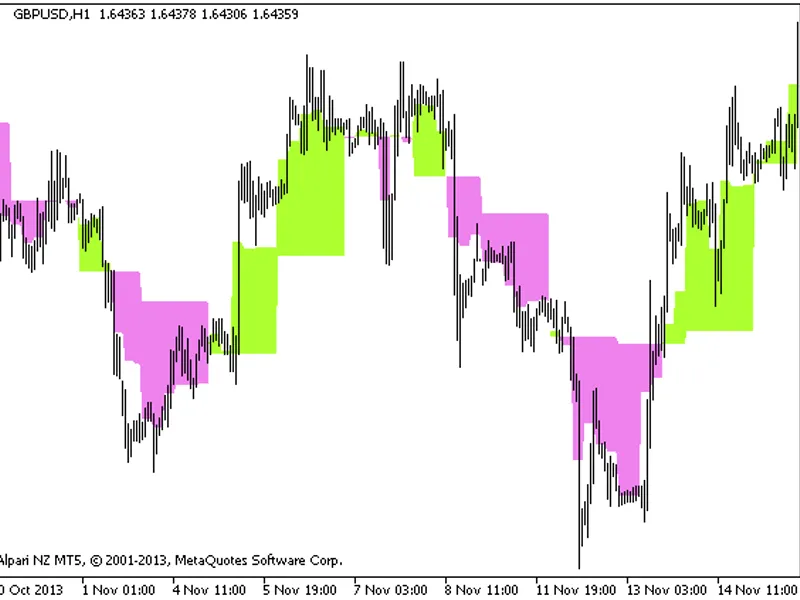 Prev Day And Floating Pivot HT F